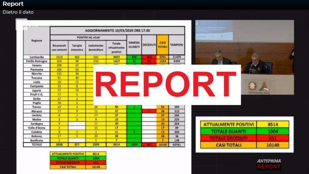 Replica della puntata di Report di lunedì 11 gennaio 2021